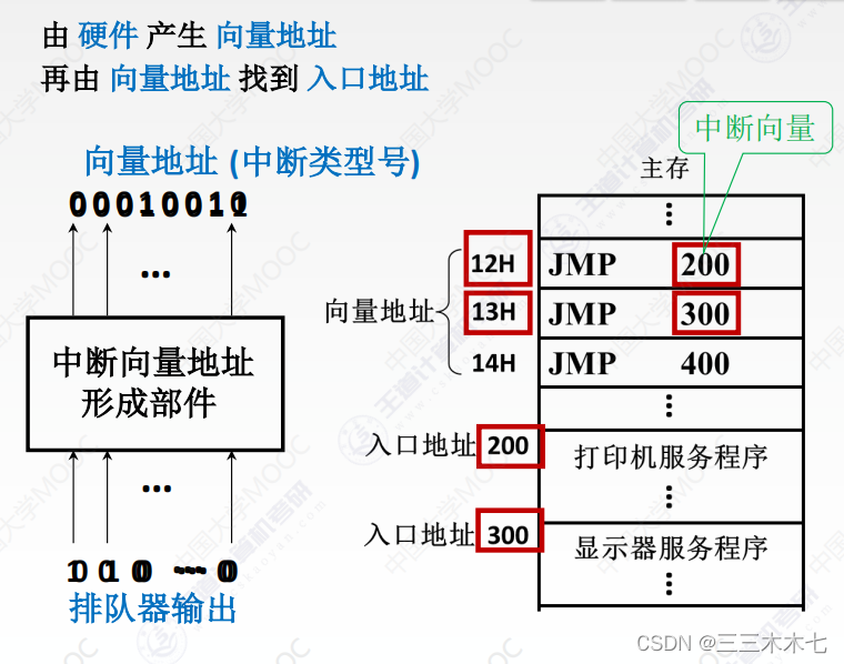 计组——I/O方式