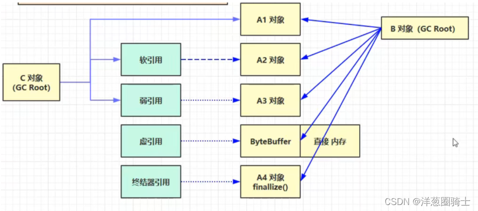 [外链图片转存失败,源站可能有防盗链机制,建议将图片保存下来直接上传(img-eKIZcU3V-1659312506813)(C:\Users\wjl\AppData\Roaming\Typora\typora-user-images\image-20220731174729887.png)]