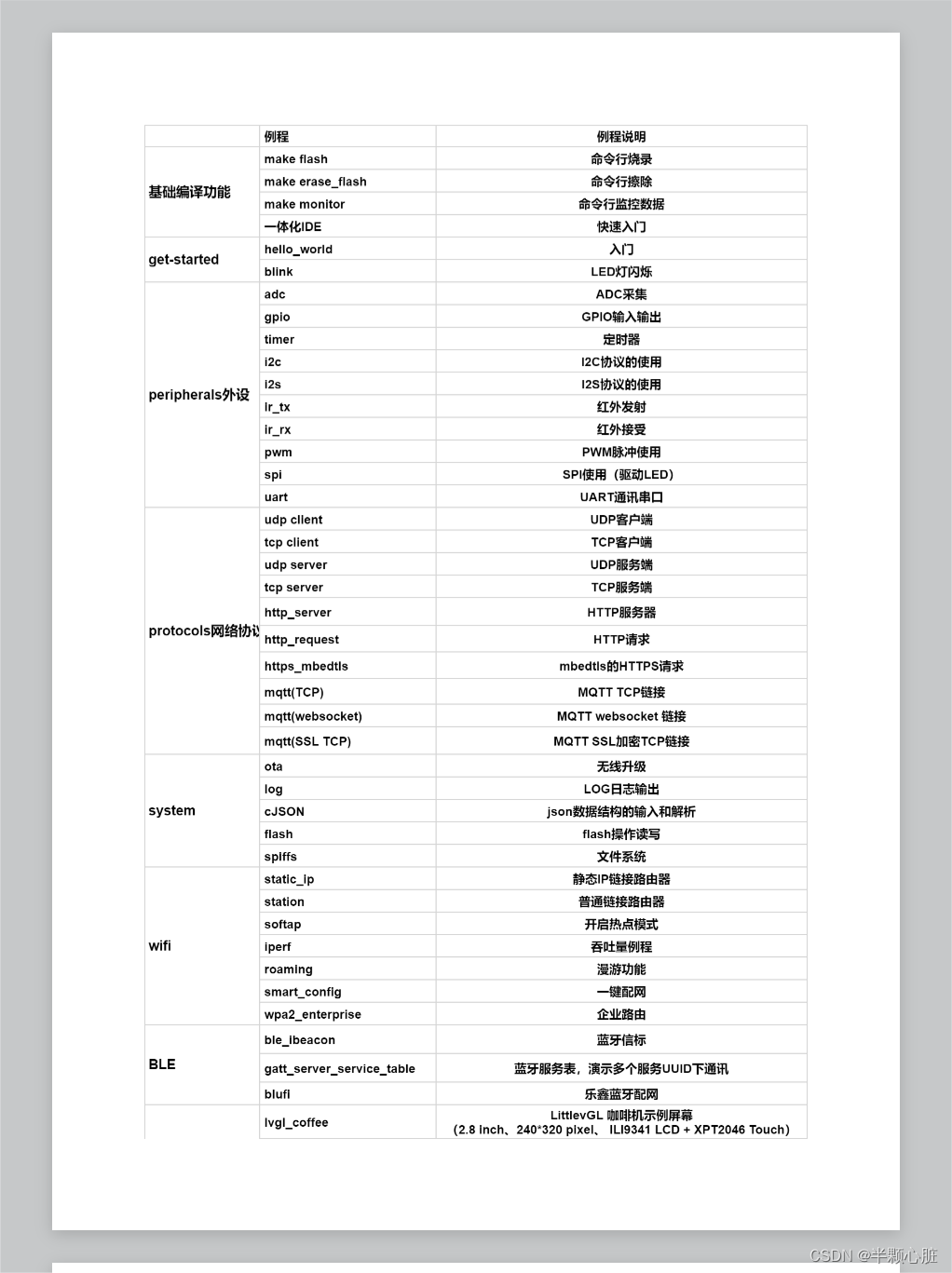 2022个人年度总结：别让内心的烦躁和焦虑，占据本就不多的热情。