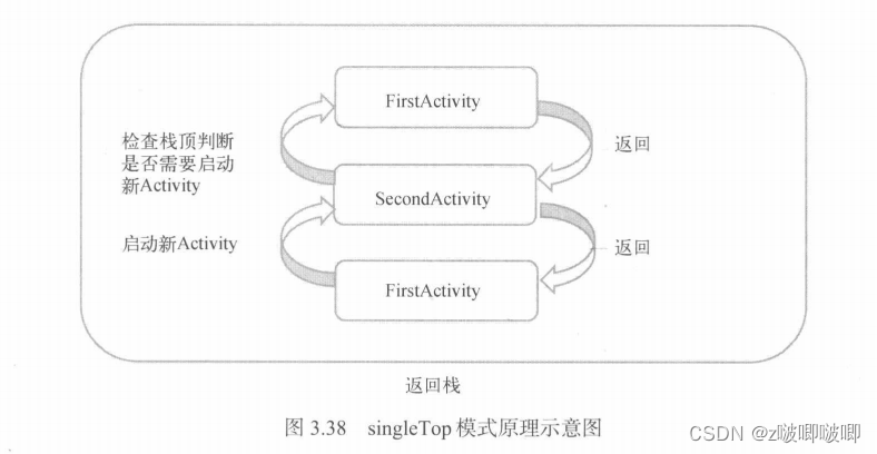 [外链图片转存失败,源站可能有防盗链机制,建议将图片保存下来直接上传(img-Dd6BSPnd-1669222666258)(C:/Users/zhengbo/%E6%88%91%E7%9A%84%E5%AD%A6%E4%B9%A0/Typora%E5%AD%A6%E4%B9%A0%E7%AC%94%E8%AE%B0/%E5%AE%89%E5%8D%93/image-20221124001952406.png)]