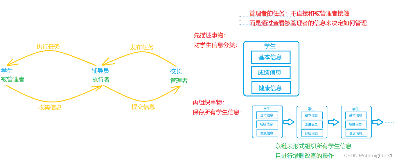 管理