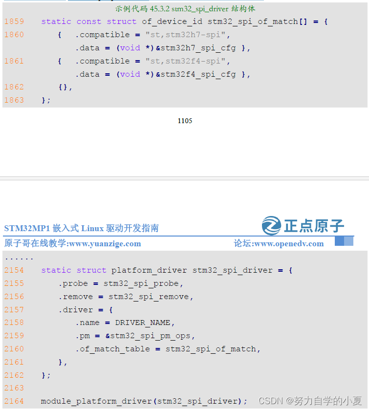 stm32_spi_driver结构体