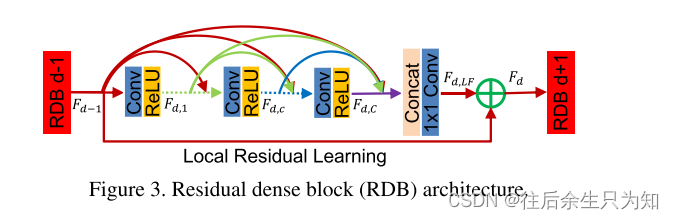 Residual Dense Network for Image Super-Resolution(RDN)