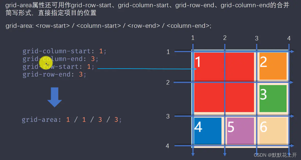 简写全部grid-co-ro.png