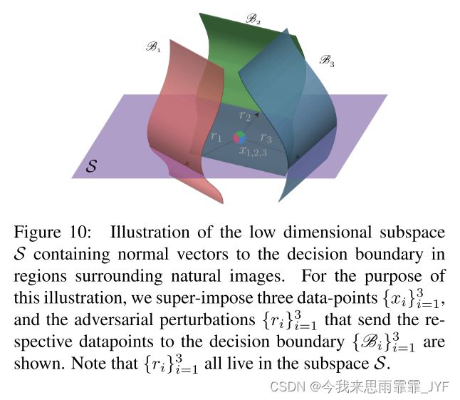 Universal adversarial perturbations（2017 CVPR）