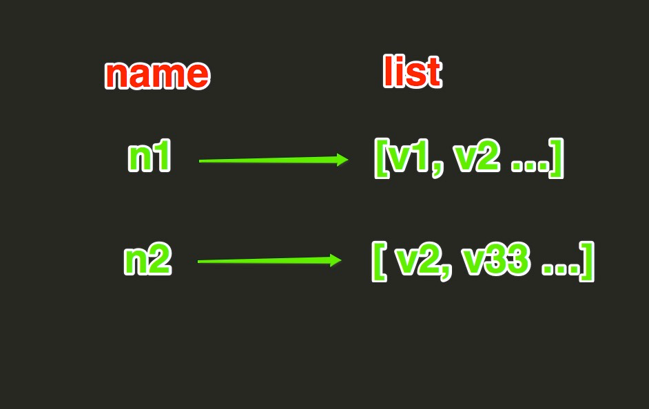 快速上手非关系型数据库Redis