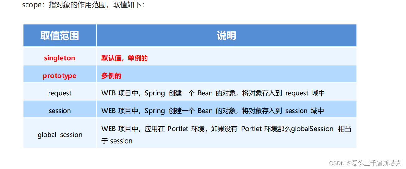 spring如何使用junit进行测试