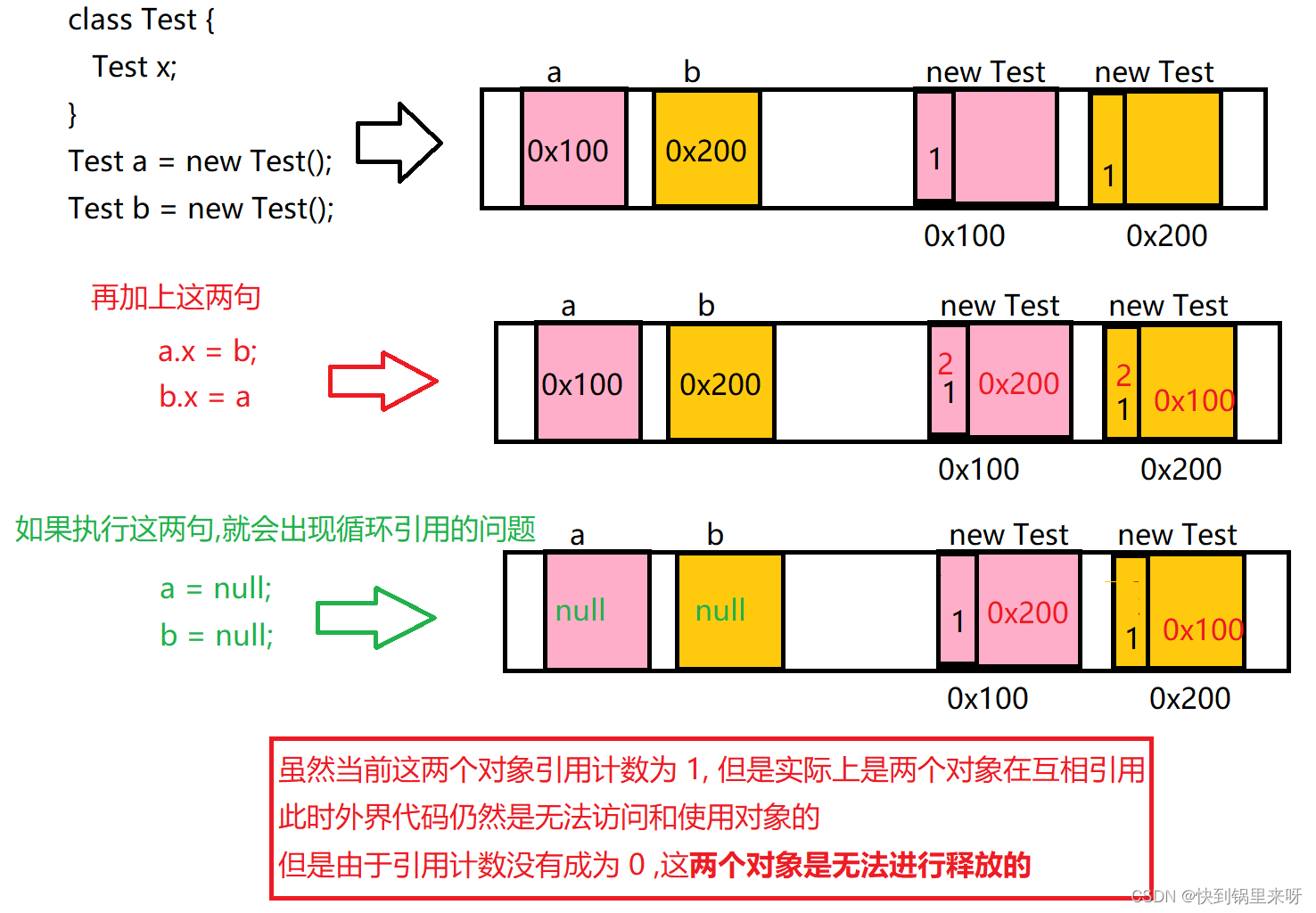 JVM(内存划分+类加载+GC)