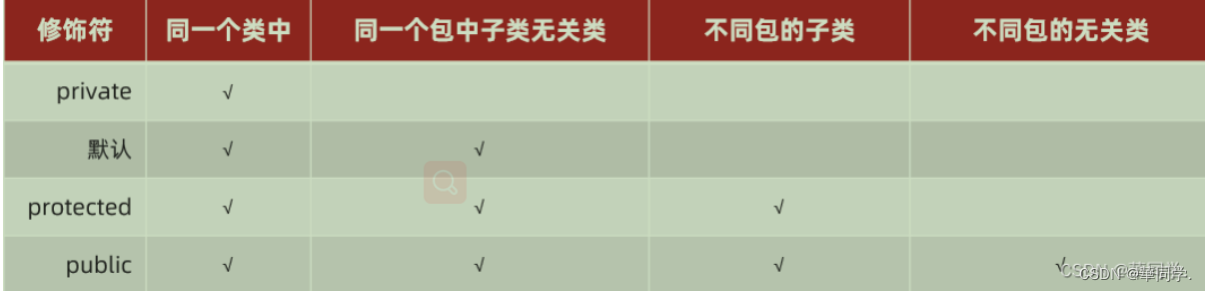 java基础面试题1