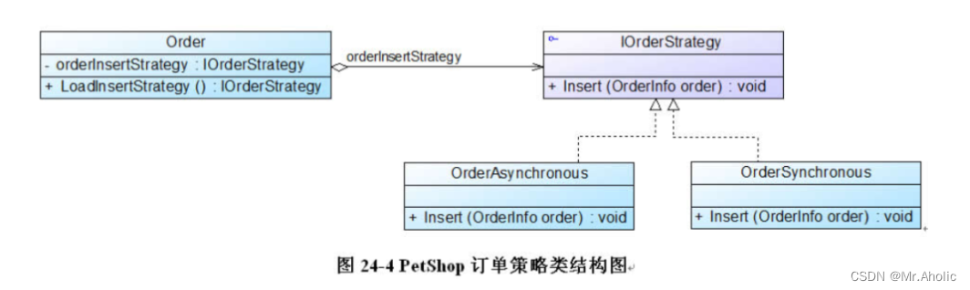 【十六】设计模式~~~行为型模式~~~策略模式（Java）