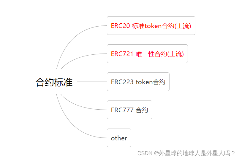 Eth Of Erc20 And Erc721