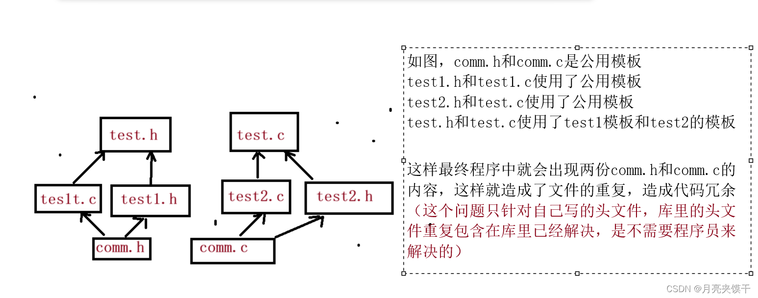 程序环境和预处理（详解版）