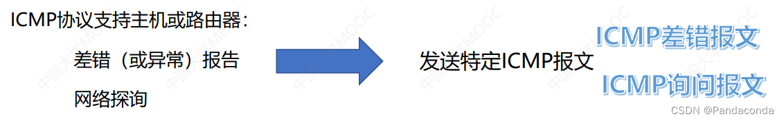 [外链图片转存失败,源站可能有防盗链机制,建议将图片保存下来直接上传(img-v8gqh9lG-1676249616554)(计网笔记.assets/image-20221212193258044.png)]