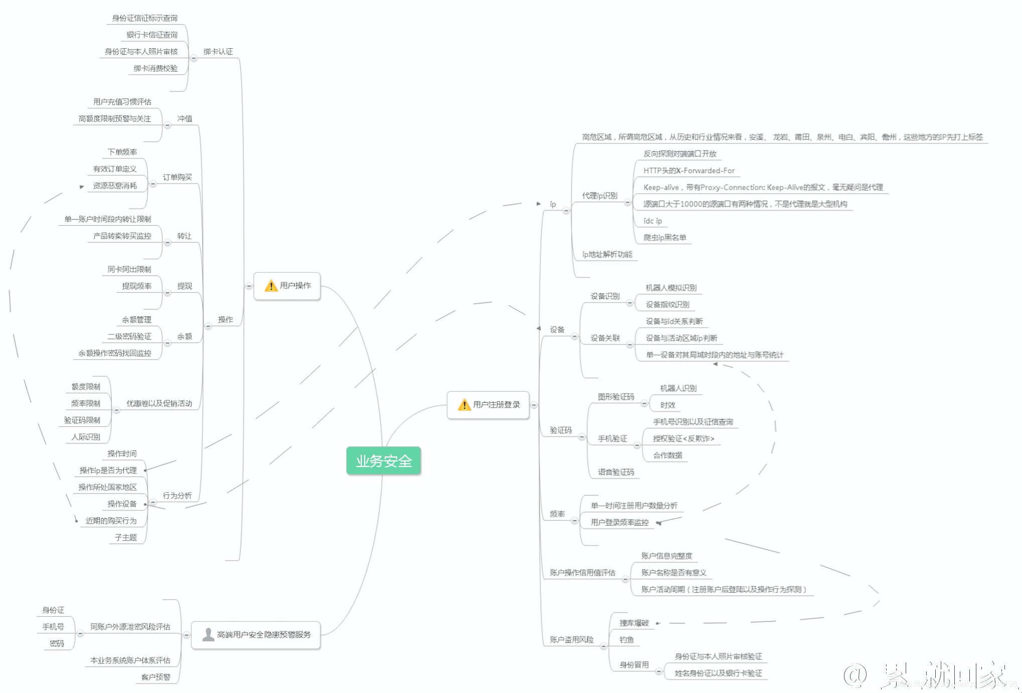web安全业务逻辑找回机制安全&接口安全