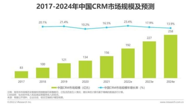 国内与国外CRM系统相比有哪些优劣势?