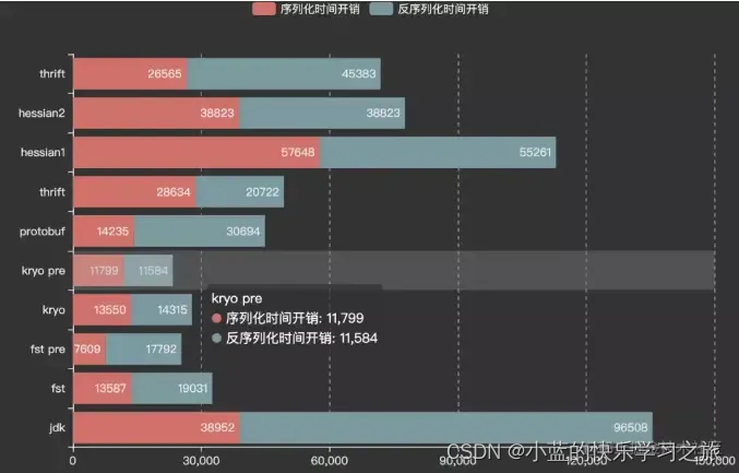 RPC学习笔记