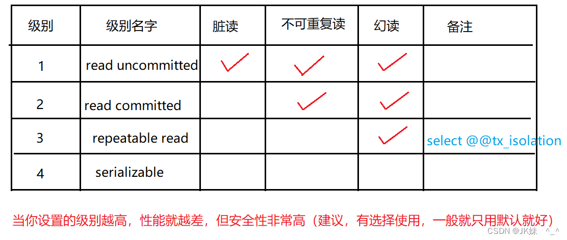 MySQL基础篇3