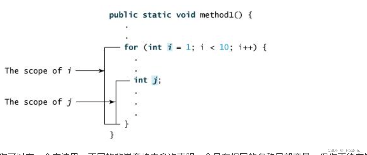 2023.8 - java - Java 方法