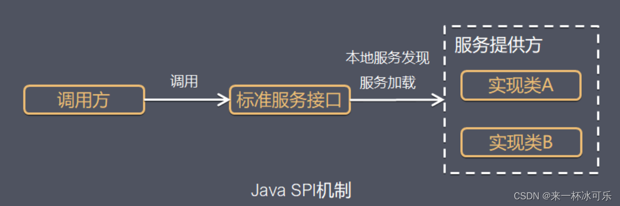 1. JAVA全栈知识体系--- Java基础