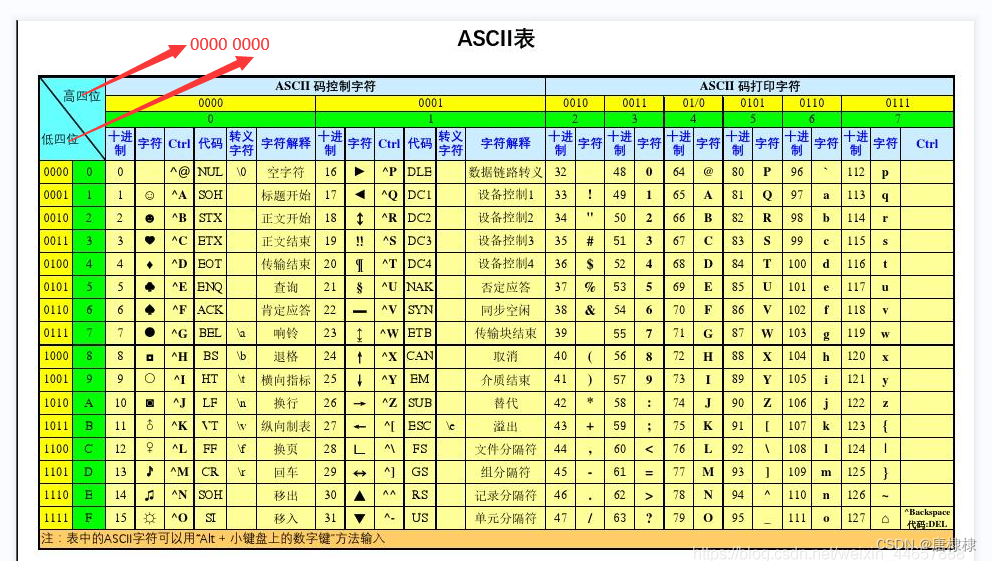 C语言之字符函数字符串函数篇（1）