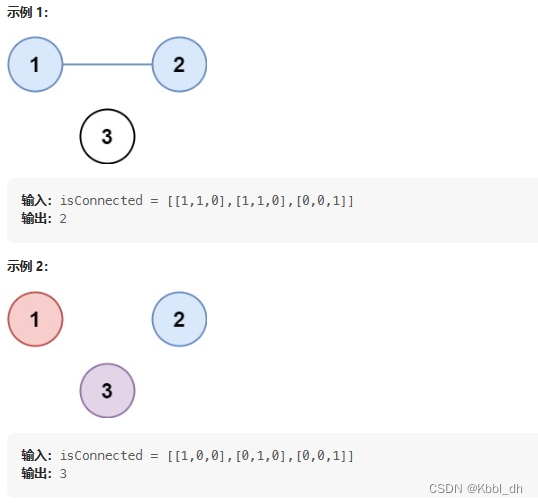 刷题day55：省份数量