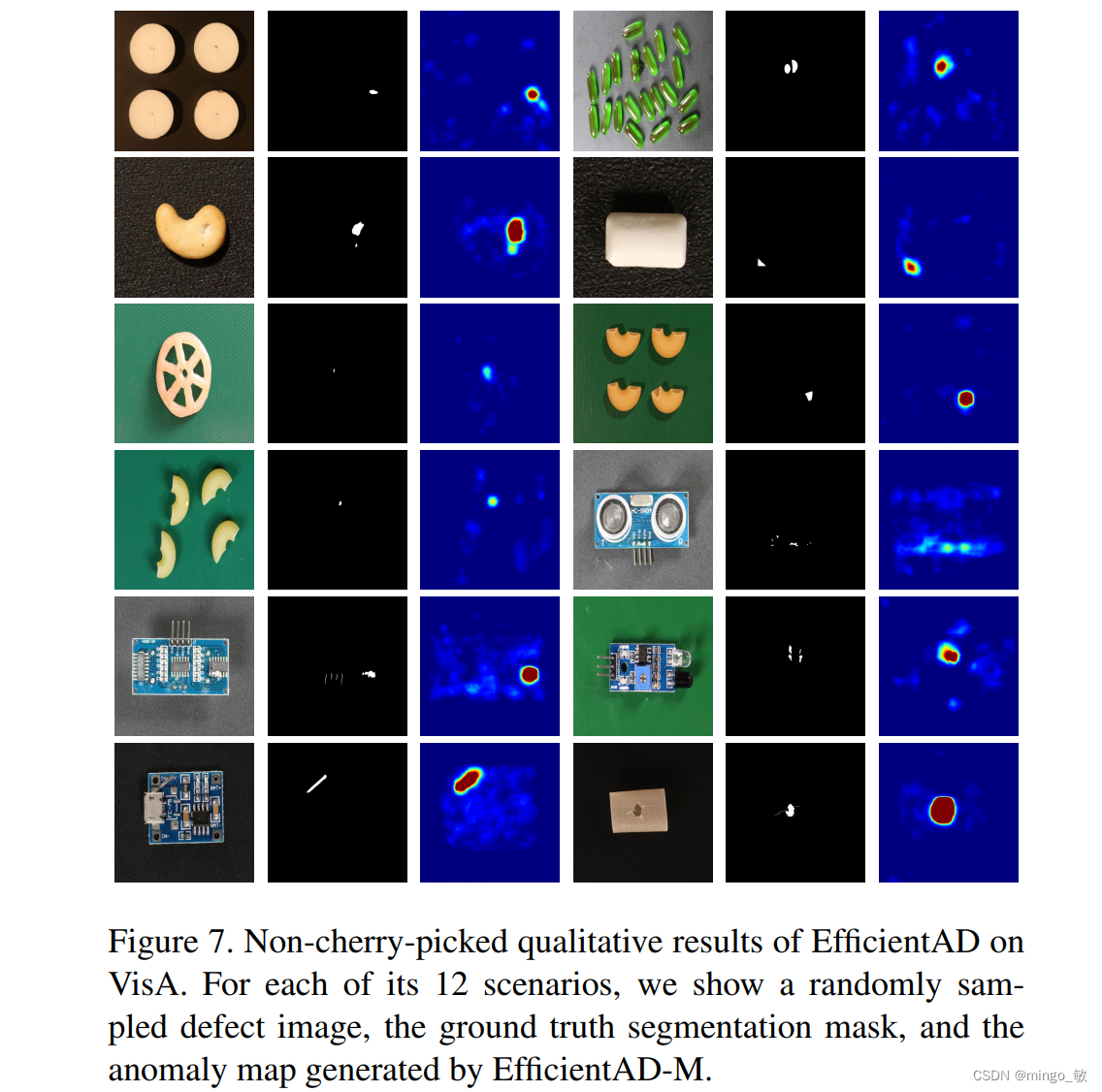 深度学习论文: EfficientAD: Accurate Visual Anomaly Detection at Millisecond ...