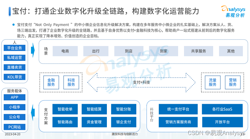 “支付+SaaS”赋能传统产业数字化转型