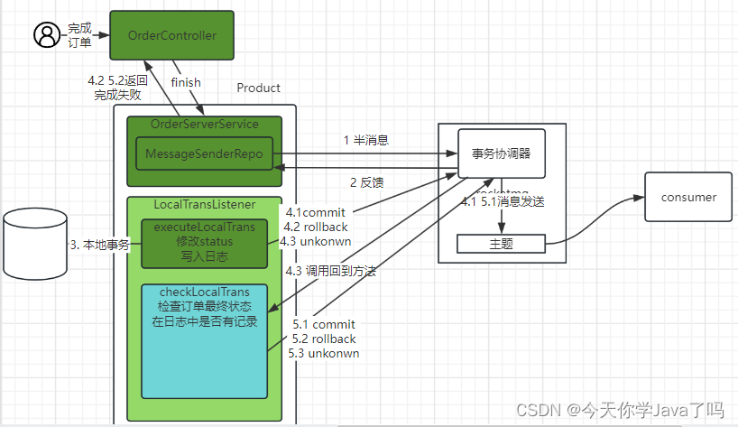 [外链图片转存失败,源站可能有防盗链机制,建议将图片保存下来直接上传(img-aKxO190X-1691153752184)(E：/TeduWork/notes-2303/%25E8%25AF%25BE%25E5%25A0%2582%25E7%25AC%2594%25E8%25AE%25B0/Day20/assets/image-20230803115955103.png)]