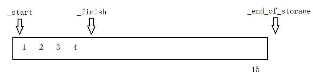 【C++】vector使用与模拟实现