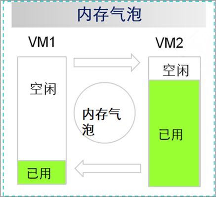 计算虚拟化2——内存虚拟化