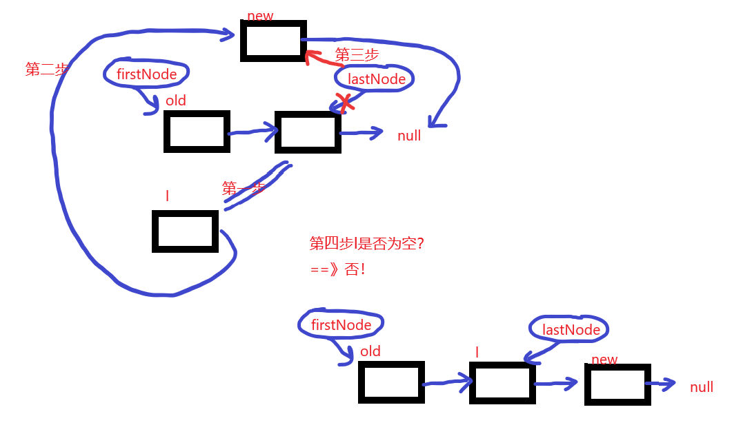 Java集合——Vector，LinkedList（JDK17源码解读）