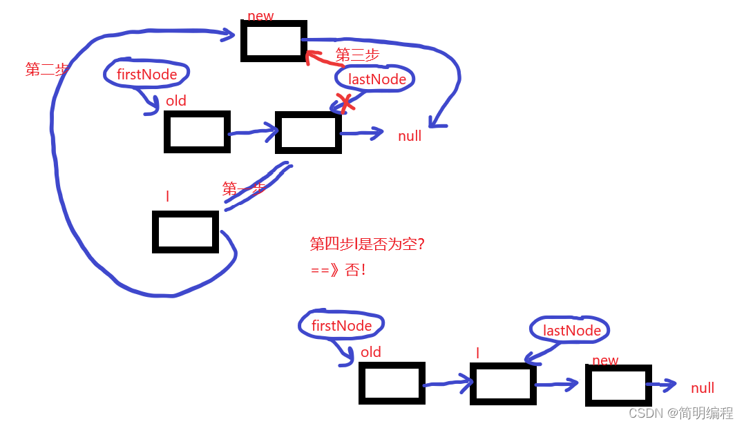 Java集合——Vector，LinkedList（JDK17源码解读）