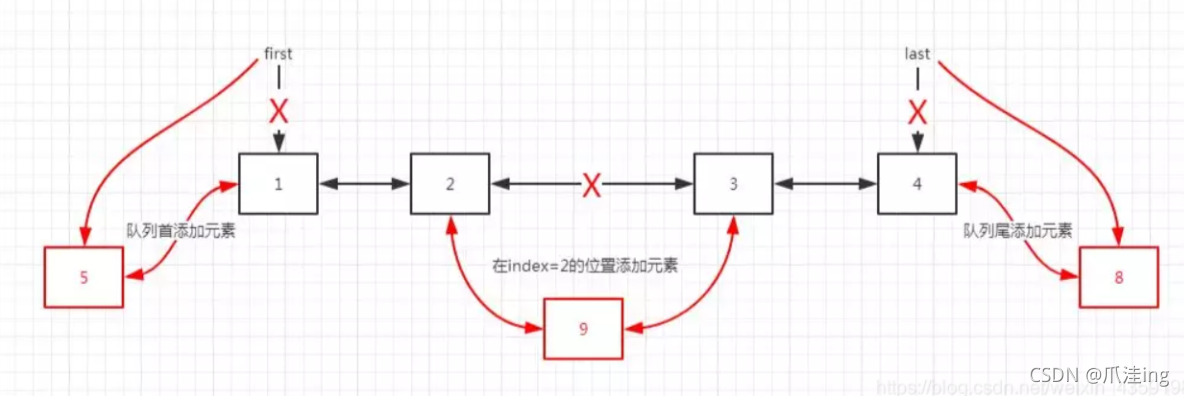 [外链图片转存失败,源站可能有防盗链机制,建议将图片保存下来直接上传(img-acmRquIZ-1633793386143)(JavaSE.assets/image-20210924215748986.png)]