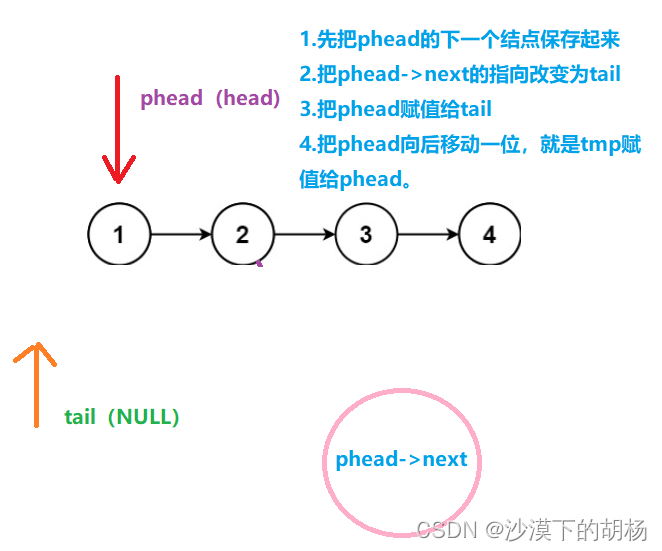 链表为什么会出现空指针的细节讲解