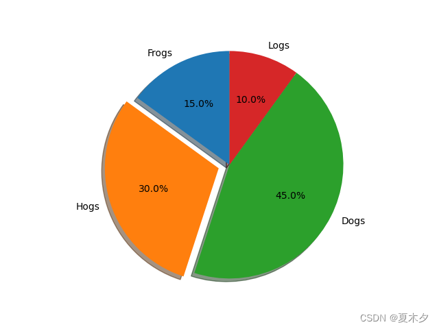 科学计算库 —— Matplotlib