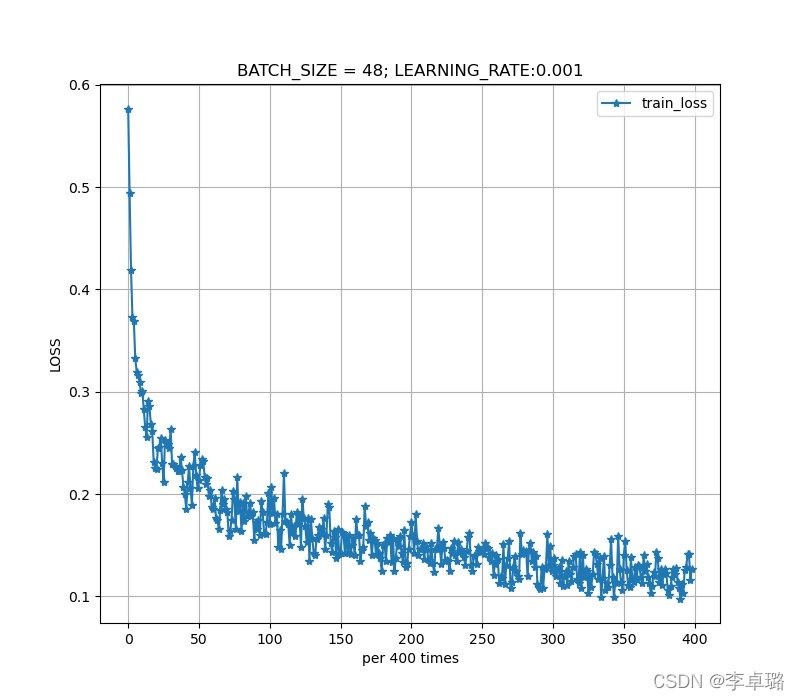 可视化学习笔记7-将训练的loss,acc结果生成npy格式,读取npy利用matplotlib.pyplot绘图。(附结果图)_将loss和 ...