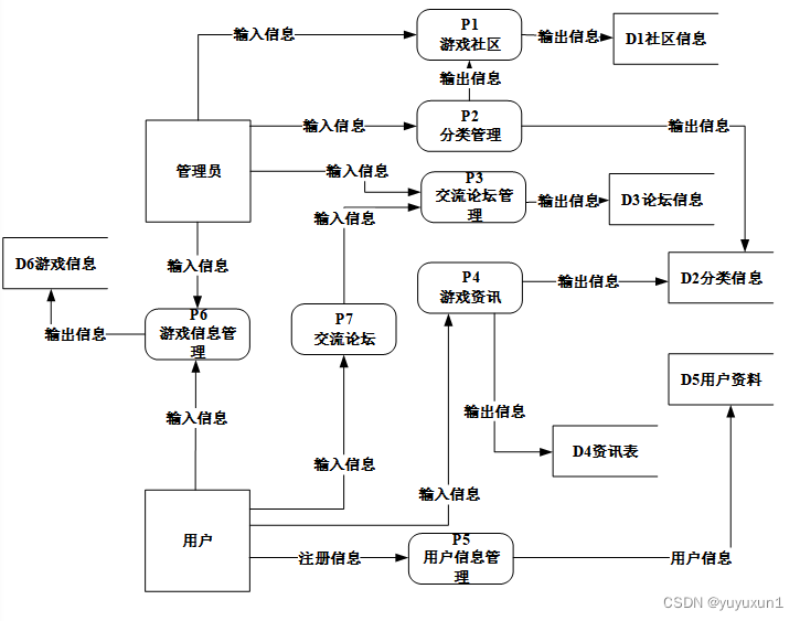 网络游戏制作流程 95f4fe71719148ba9713b644077c61a7.png