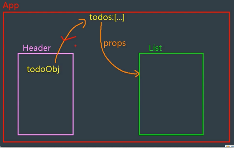 Vue3 learning notes (2) - Programmer Sought
