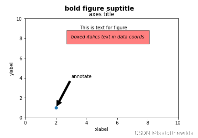 matplotlib 第四节_matplotlib.ticker-CSDN博客