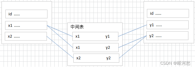 第01章_数据库概述