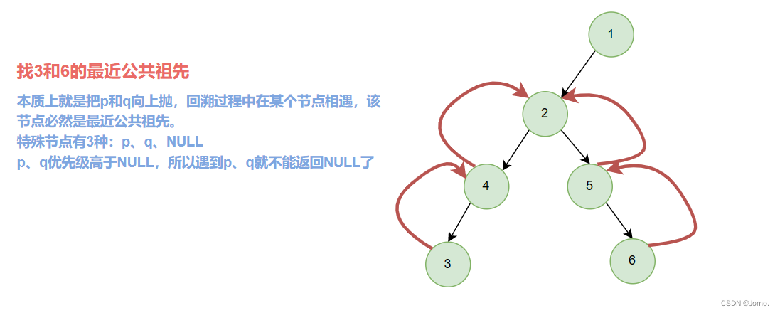 LeetCode二叉树经典题目（六）：二叉搜索树