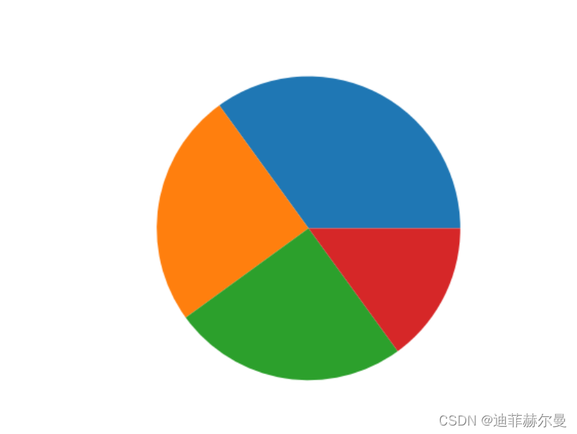 Pie diagram. Круговая диаграмма matplotlib. Круговые диаграммы в питоне. Matplotlib pie Chart. Pie Chart углы.