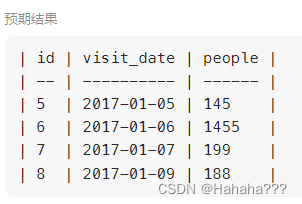 601-体育馆的人流量