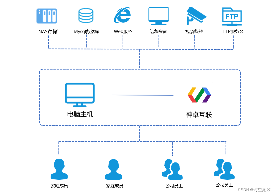 免费内网穿透哪个好？