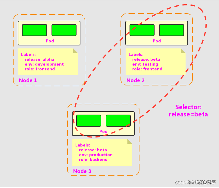 【kubernetes系列】Kubernetes中的重要概念（二）