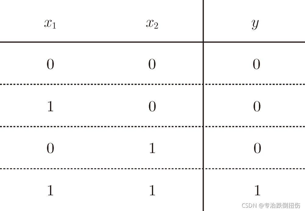图 2-2 与门的真值表