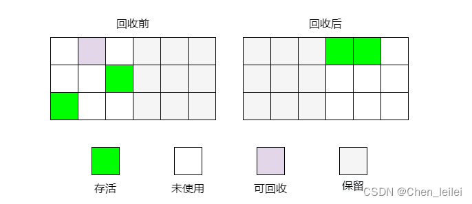 垃圾回收机制和常用的算法