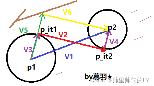 向量法求CSC轨迹