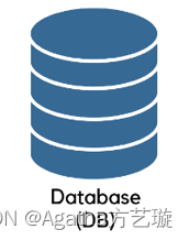 MySQL 数据库基础命令