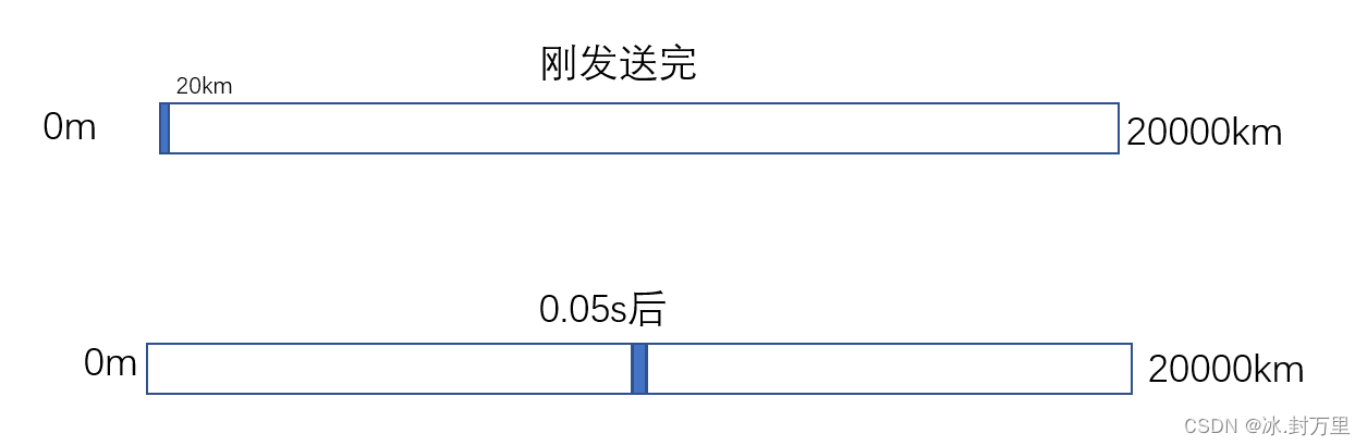 第一章 | 计算机网络原理 谢希仁（第八版）_ 习题答案